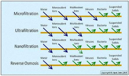 ROFiltrationComparisonAquaClearSmall