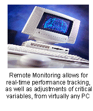 Remote Monitoring Margin AquaClear, LLC 